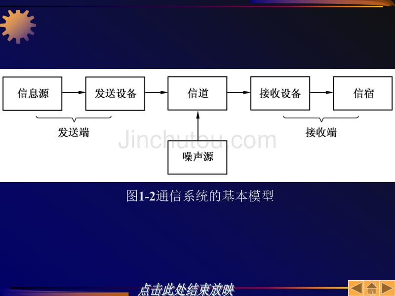 通信原理与技术第1章绪论_第5页