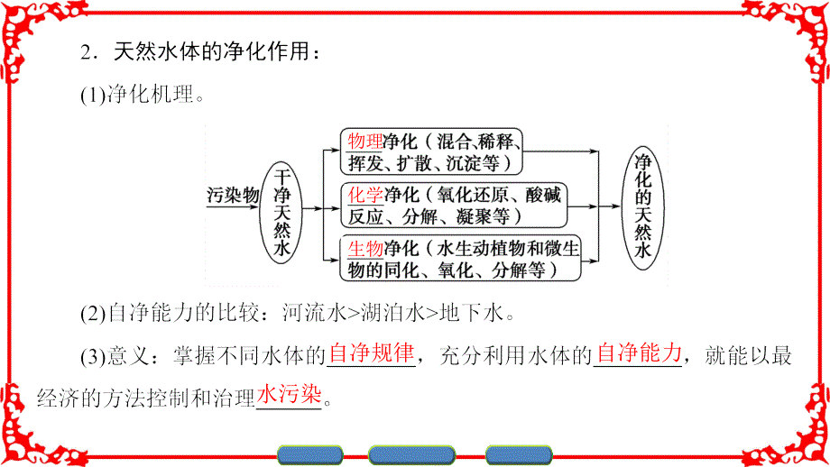 新课堂地理人教版选修六课件：第2章-第1节水污染及其成因 .ppt_第4页