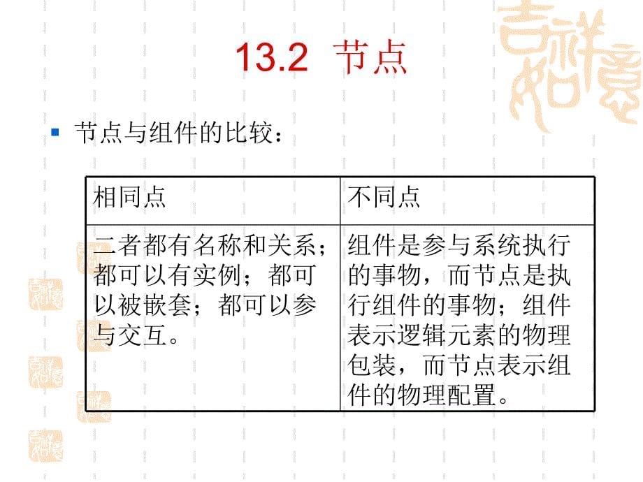 UML基础与ROSE建模教程chapter13(精)_第5页