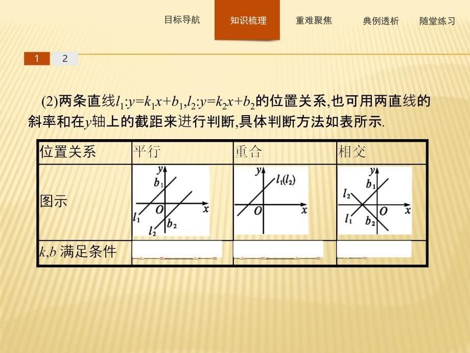 数学同步导学练人教B版必修二全国通用版课件：第二章 平面解析几何初步2.2.3 .pptx_第5页