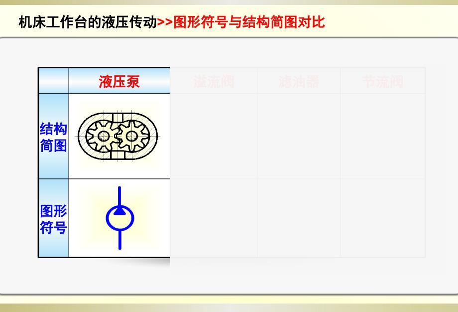 液压传动系统的图形符号和表现形式_第3页