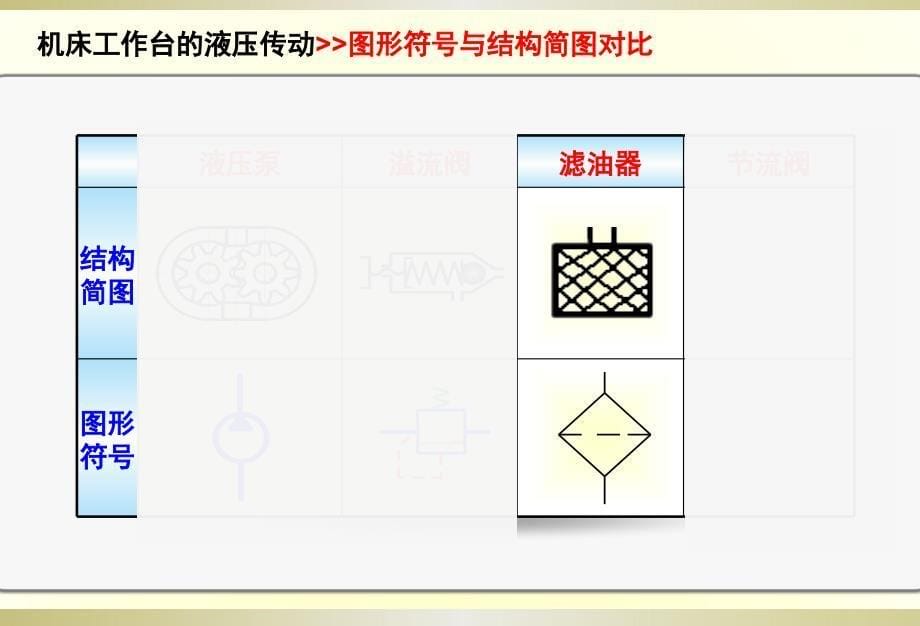 液压传动系统的图形符号和表现形式_第5页
