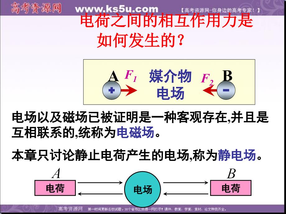 江西省吉安县第三中学人教版高中物理选修3-1： 第一章 1.3电场强度3 课件 .ppt_第3页