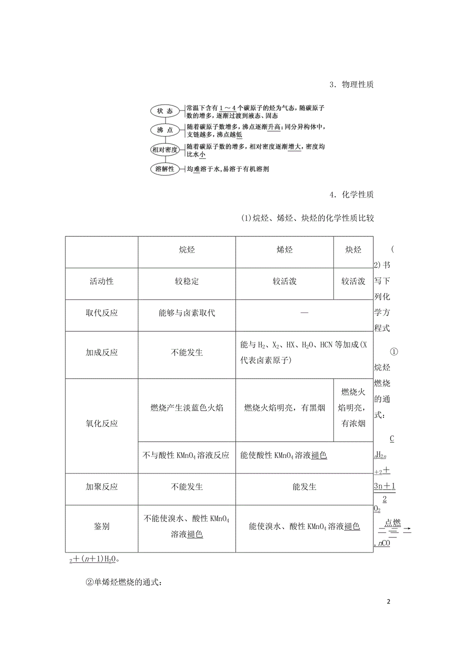 通用高考化学一轮复习第十一章第二节烃卤代烃学案含析.doc_第2页