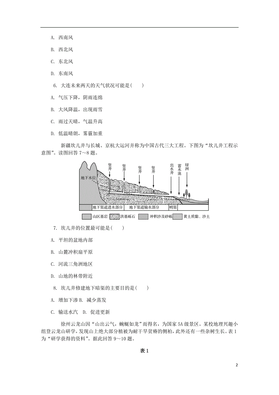 江苏省徐州市高二地理2月学业水平测试模拟卷.doc_第2页