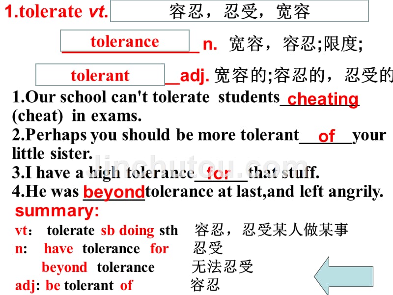 江西省吉安县第三中学人教版高中英语必修五课件：Unit 3 Life in the future——review知识点 .ppt_第3页