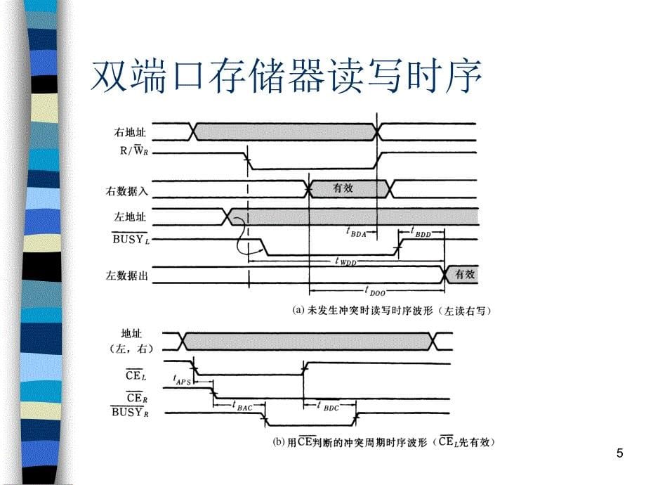 双端口存储器_第5页