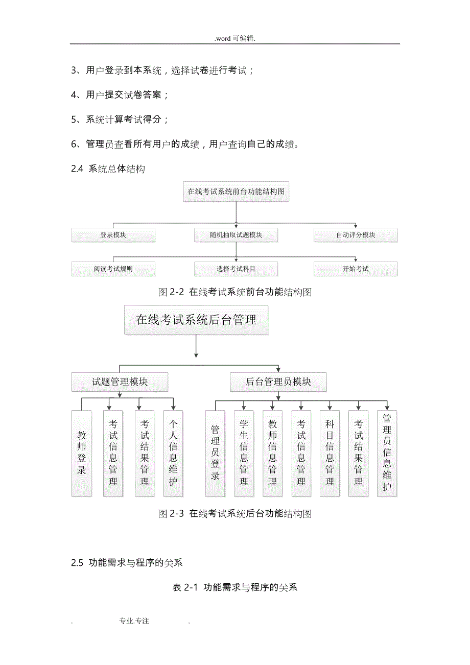 NET在线考试系统概要设计说明书_第4页