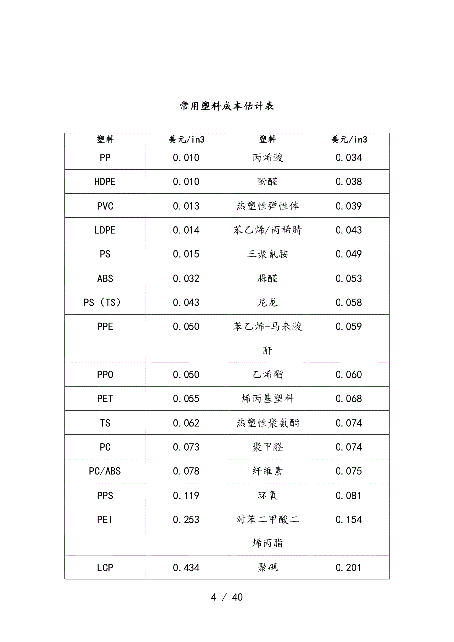 塑料知识大全——设计用(收集版)46665_第4页