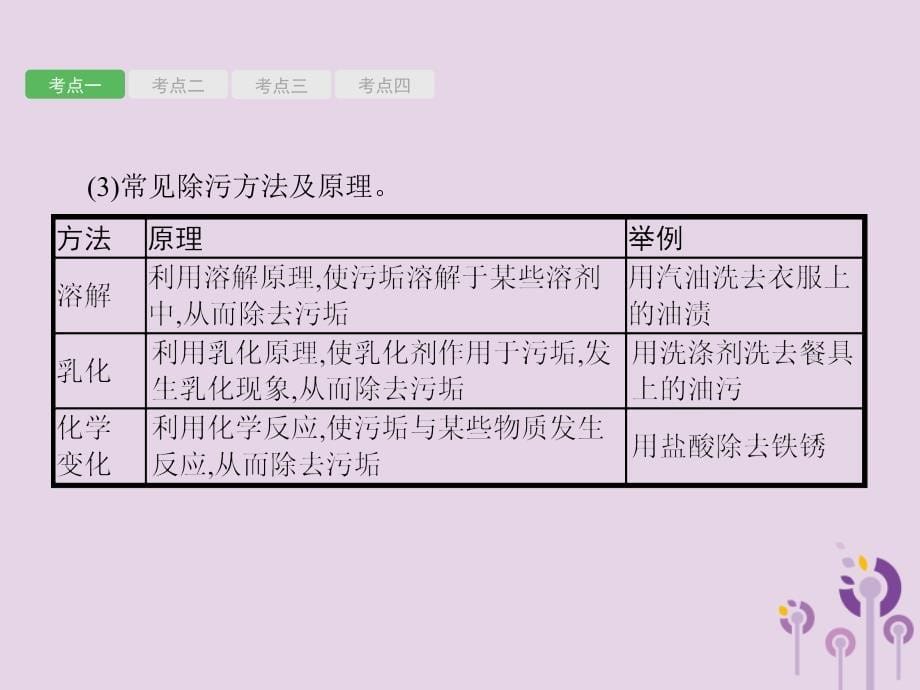 课标通用甘肃省中考化学总复习第9单元溶液课件.pptx_第5页