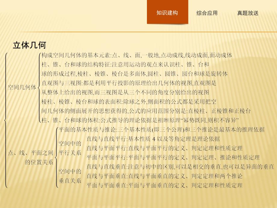 数学同步导学练人教B版必修二全国通用版课件：第一章 立体几何初步本讲整合1 .pptx_第2页