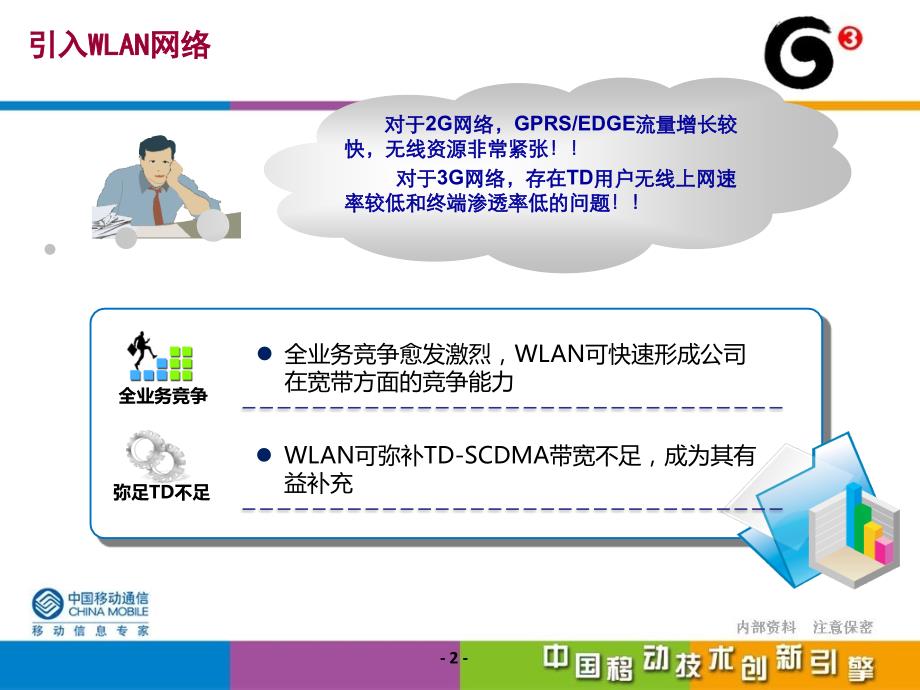 中国移动通信WLAN基础培训教材_第2页