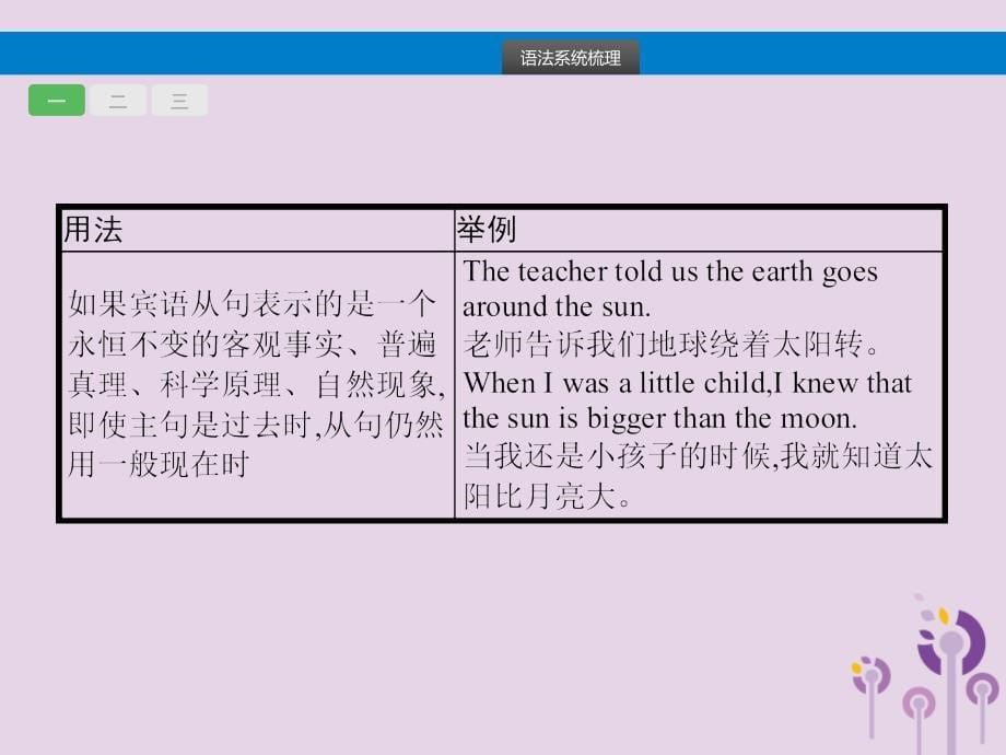 课标通用甘肃省中考英语总复习专题十二句子的类型课件.pptx_第5页