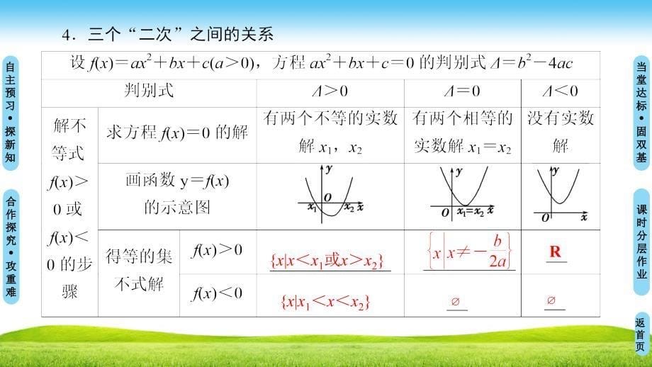 新课堂高中数学人教B版必修五课件：第3章 3.3　一元二次不等式及其解法 .ppt_第5页