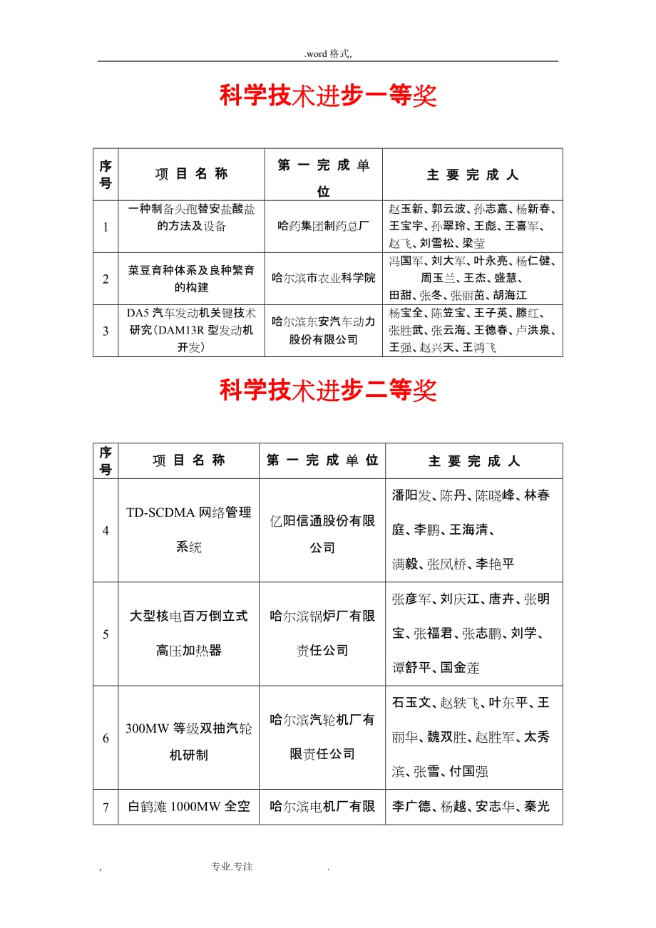 科学技术进步一等奖_第1页