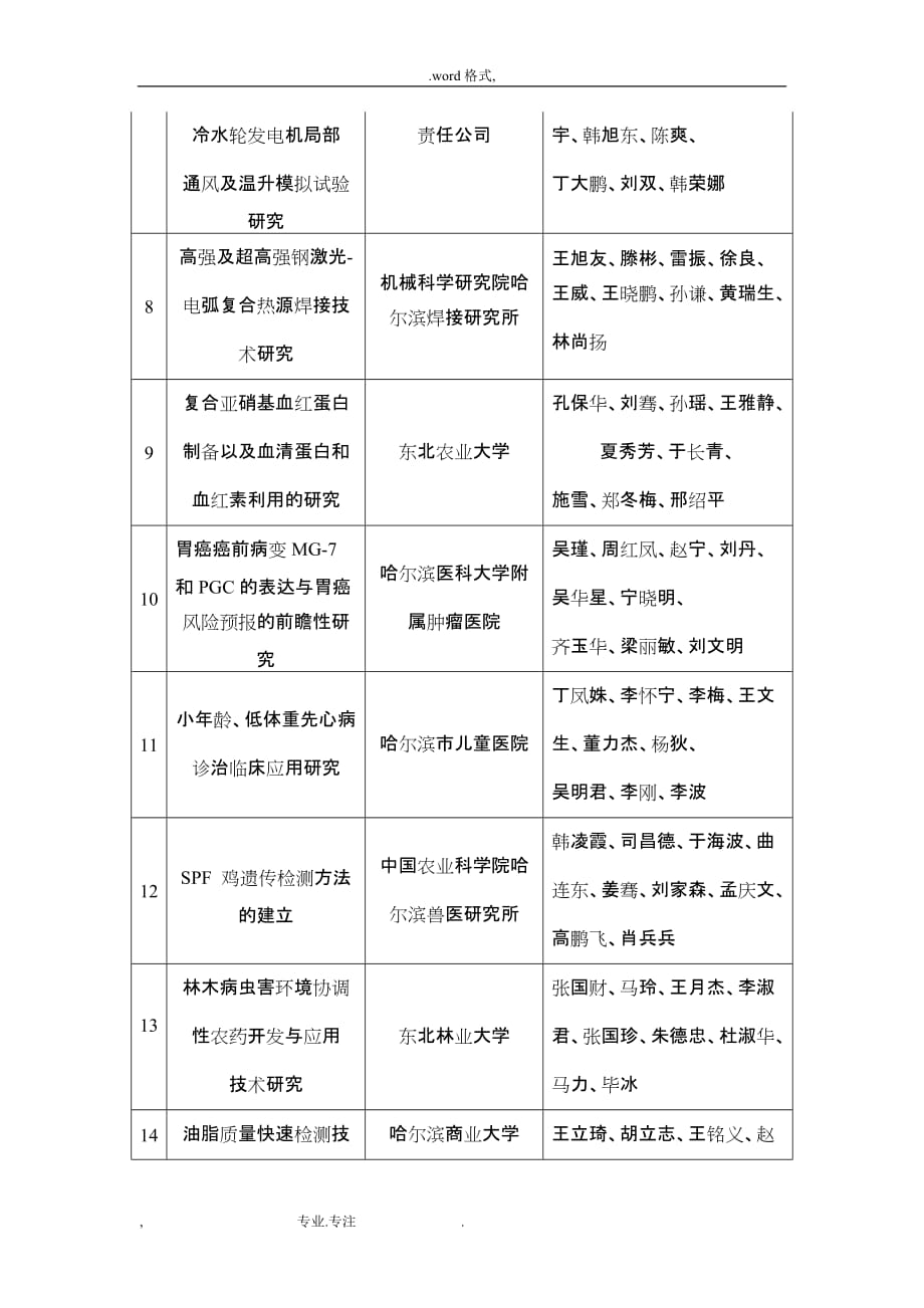 科学技术进步一等奖_第2页