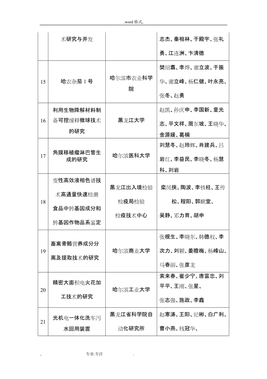 科学技术进步一等奖_第3页