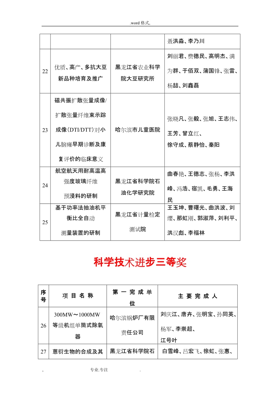 科学技术进步一等奖_第4页