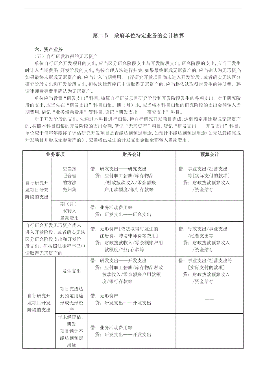 2019会计考试辅导：政府单位特定业务的会计核算（3）民间非营利组织会计_第1页