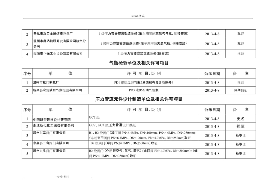 特种设备行政许可发证前公示_第2页