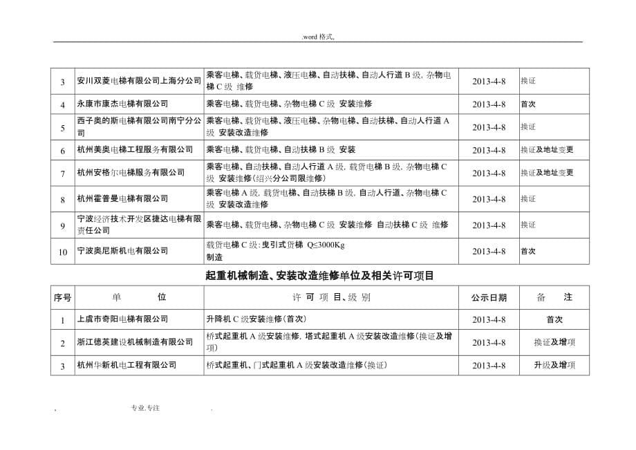 特种设备行政许可发证前公示_第5页