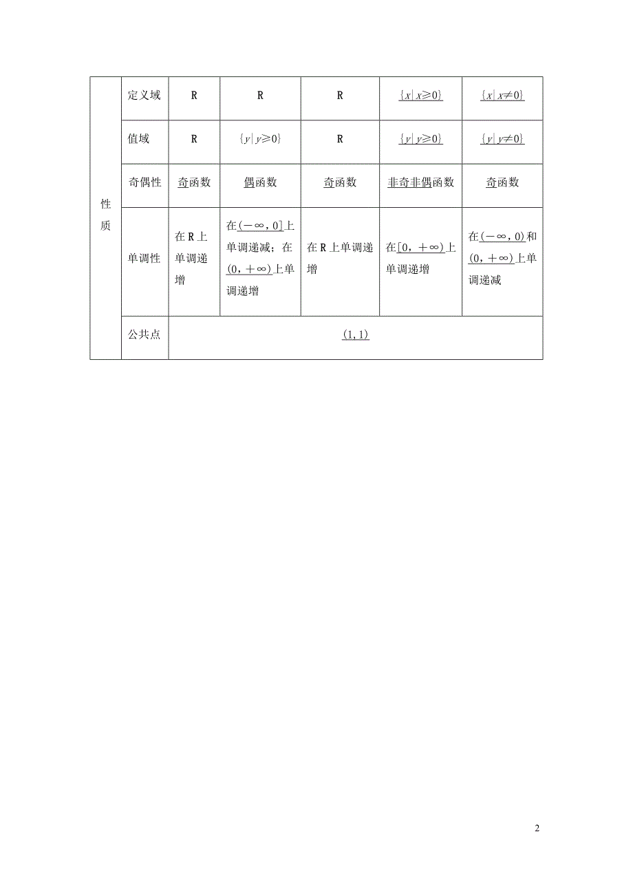 浙江专用高考数学新增分大一轮复习第三章函数概念与基本初等函数Ⅰ3.4幂函数与二次函数讲义含解析.docx_第2页