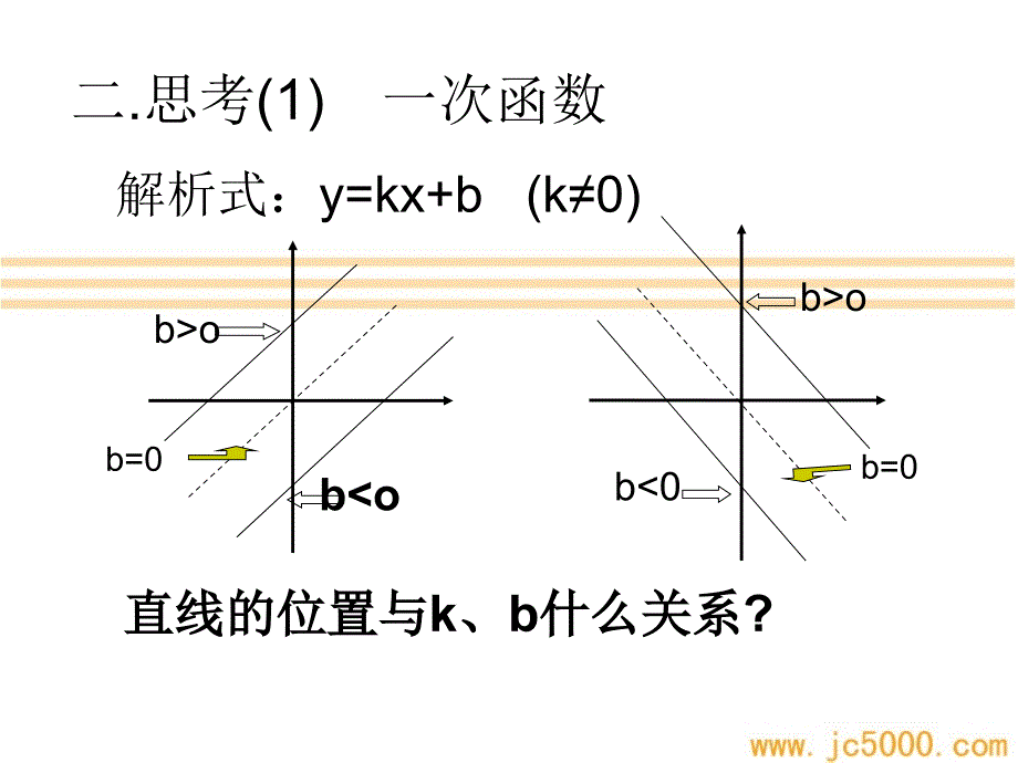 复习函数的图象与性质的应解读_第3页