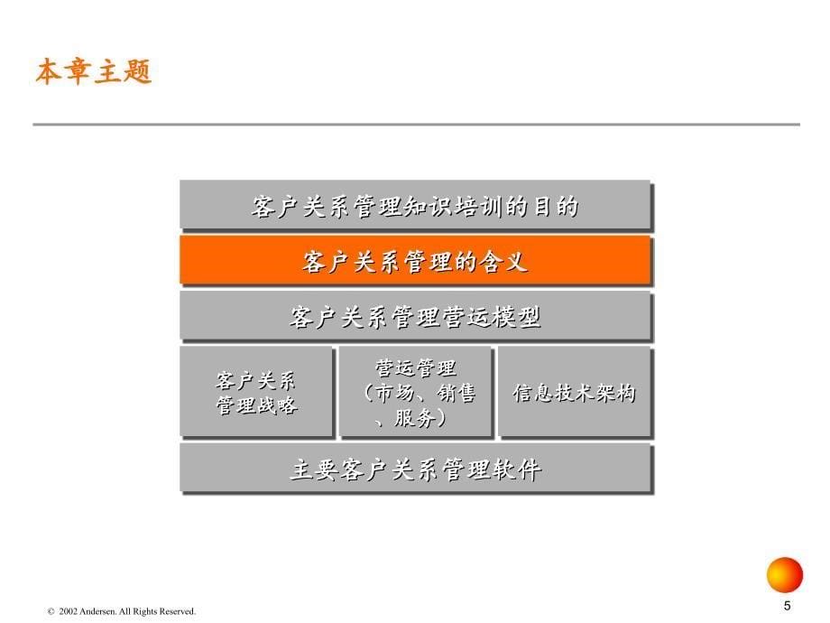 科龙电器股份有限公司客户管理知识培训教材_第5页