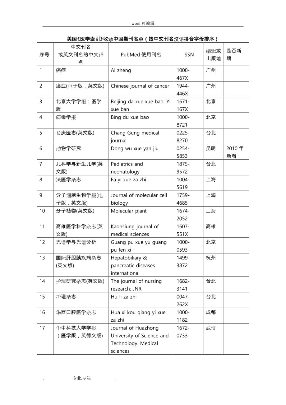 Medline收录的中文期刊_第1页