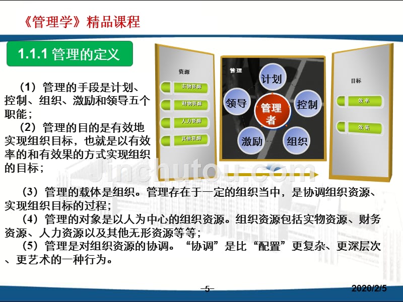 管理学PPT_李彦斌_第5页