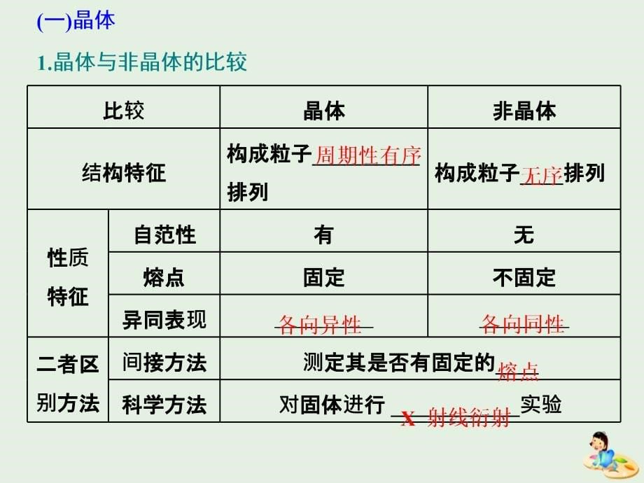 通用高考化学一轮复习第十二章第三节晶体结构与性质课件.ppt_第5页