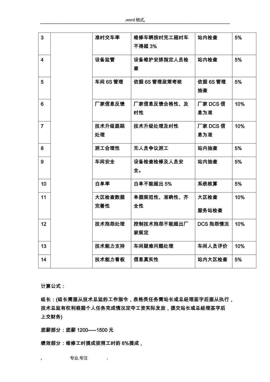 汽车4S店售后薪酬标准_第5页