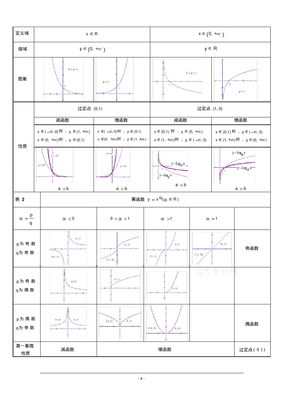 高一数学必修1函数知识点总结2强列推荐_第4页