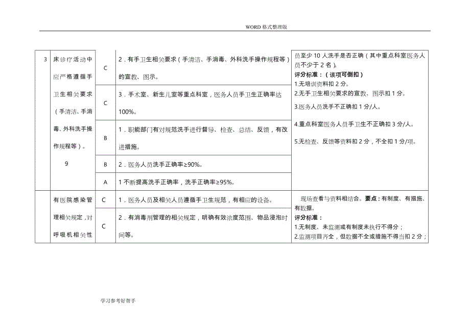 2016年医疗质量评价标准-医院感染管理_第3页