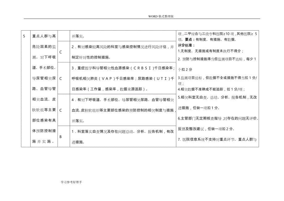 2016年医疗质量评价标准-医院感染管理_第5页