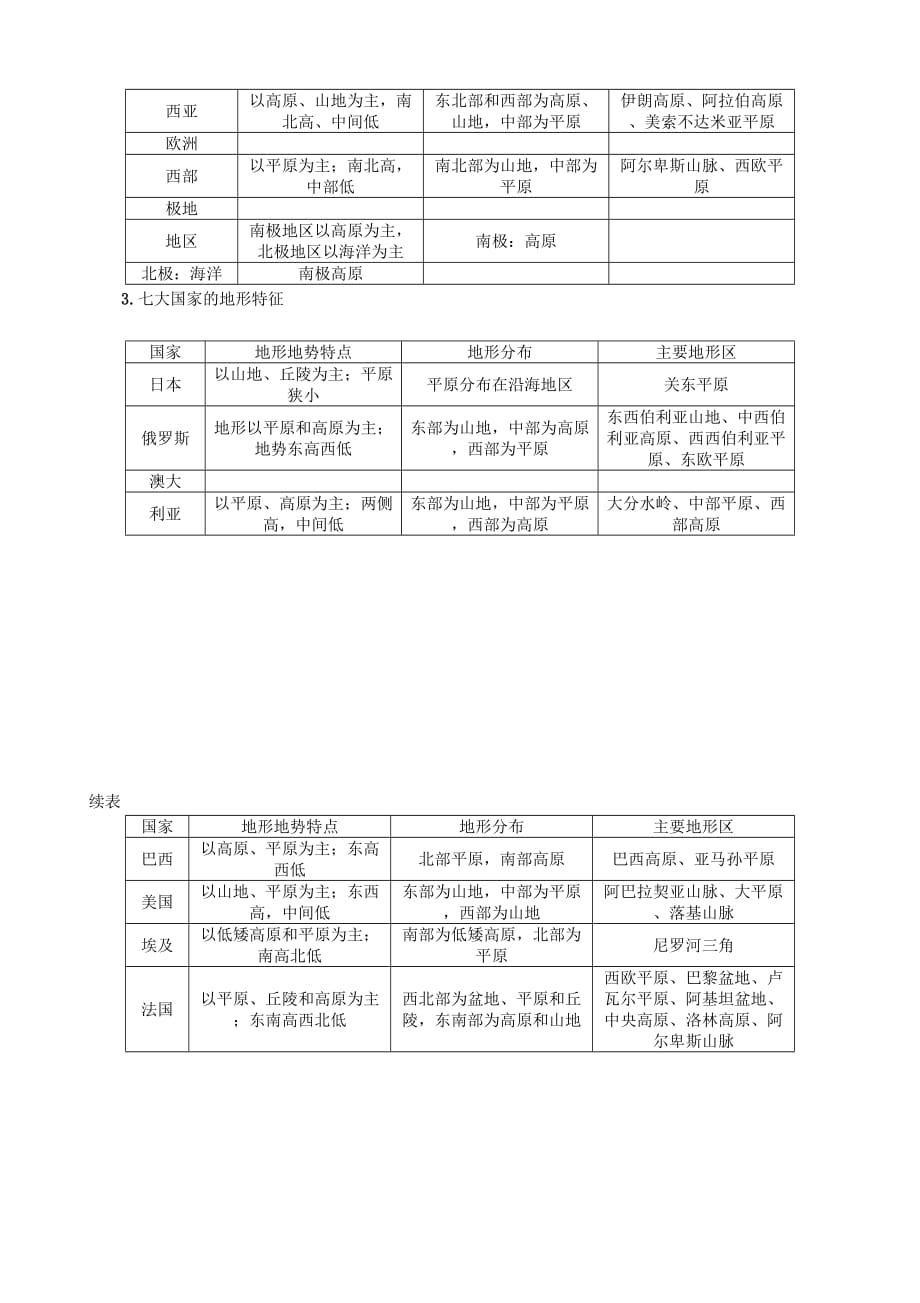 2020年中考专题突破（9）地形气候河流及湖泊-精讲精练（含答案）_第2页