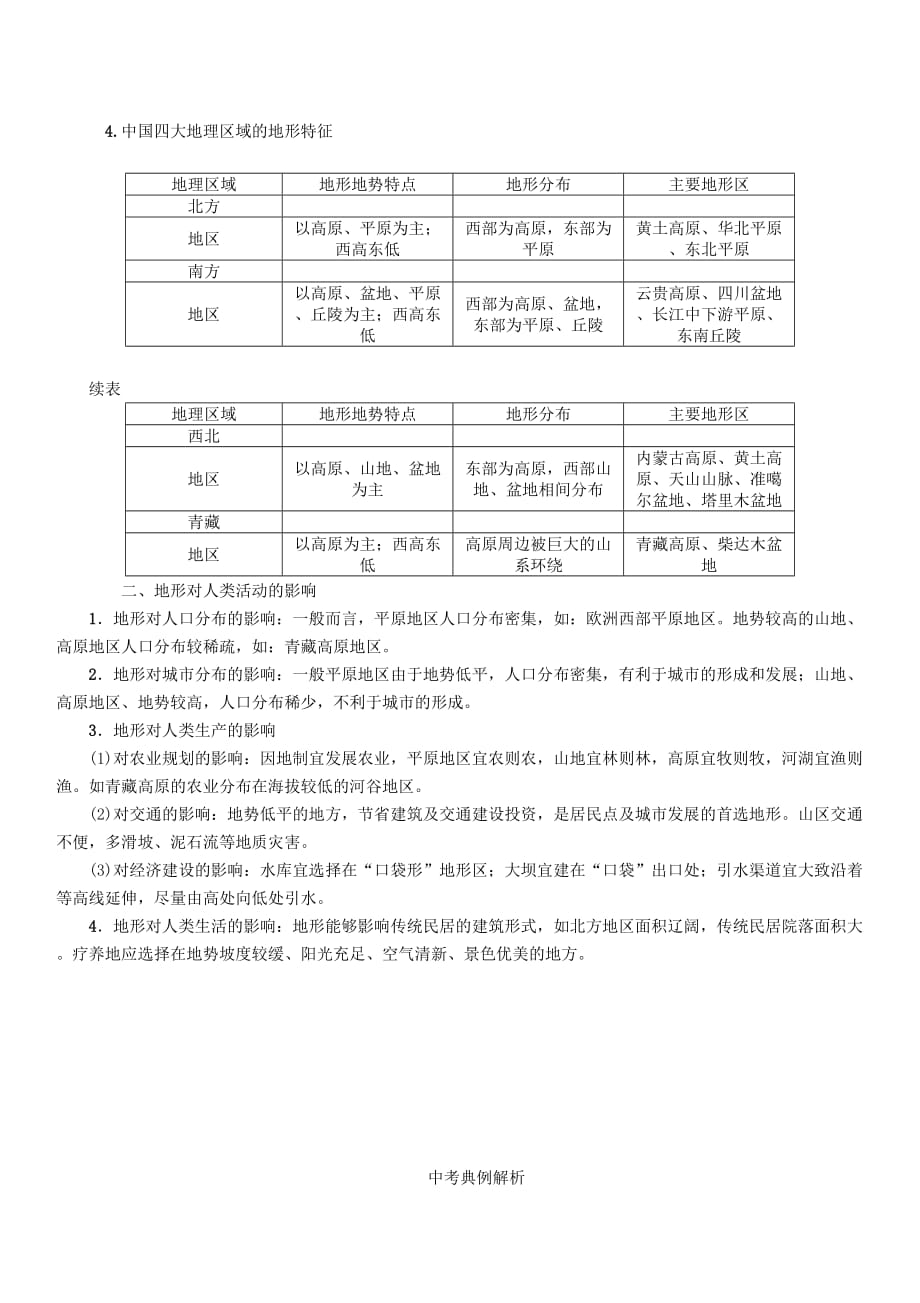 2020年中考专题突破（9）地形气候河流及湖泊-精讲精练（含答案）_第3页