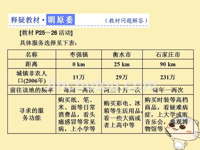 高中地理第二章城市与城市化第二节不同等级城市的服务功能课件新人教必修2.ppt_第5页