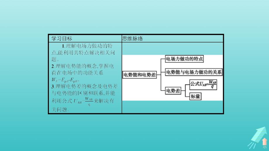 高中物理第二章电场与示波器2.2研究电场的能的性质（一）课件沪科选修3_1.ppt_第2页