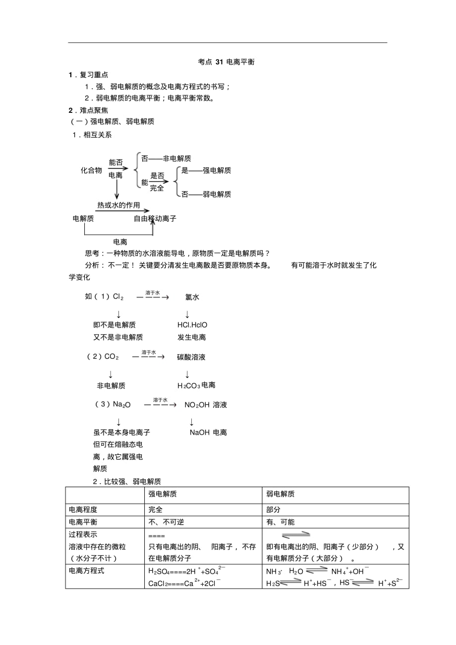 高考化学58个考点精讲考点31电离平衡精品资料_第1页