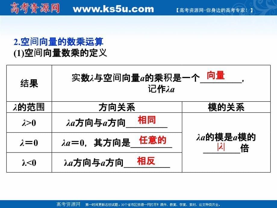 高中数学北师大版选修2-1课件：第二章2 空间向量的运算 .ppt_第5页