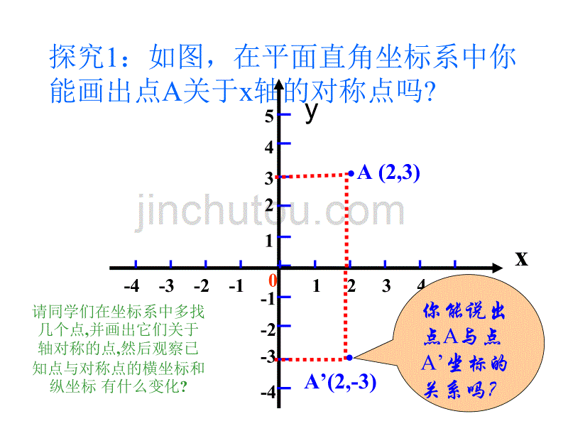 用坐标表示轴对称优秀PPT_第3页