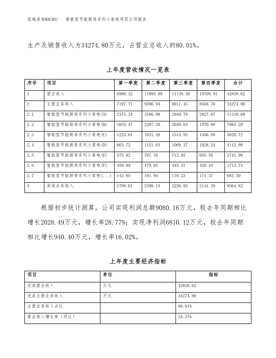 智能型节能厨房系列小家电项目立项报告.docx_第3页