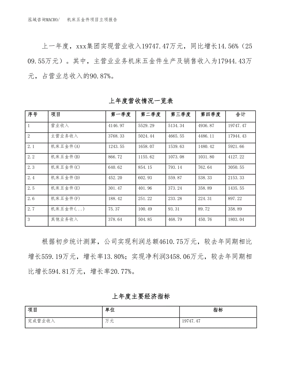 机床五金件项目立项报告.docx_第4页