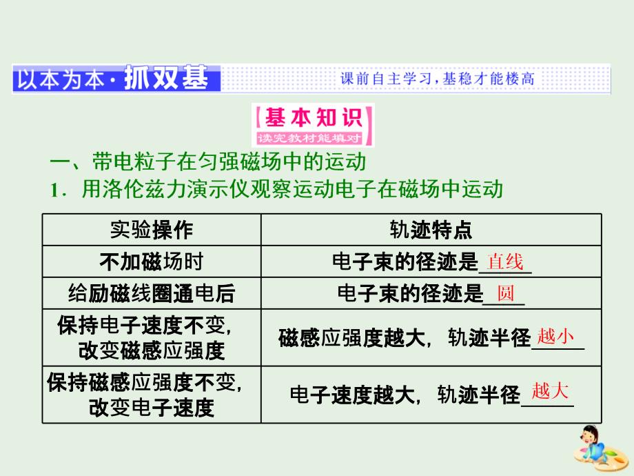 高中物理第三章第6节带电粒子在匀强磁场中的运动课件新人教版选修3_1.ppt_第2页