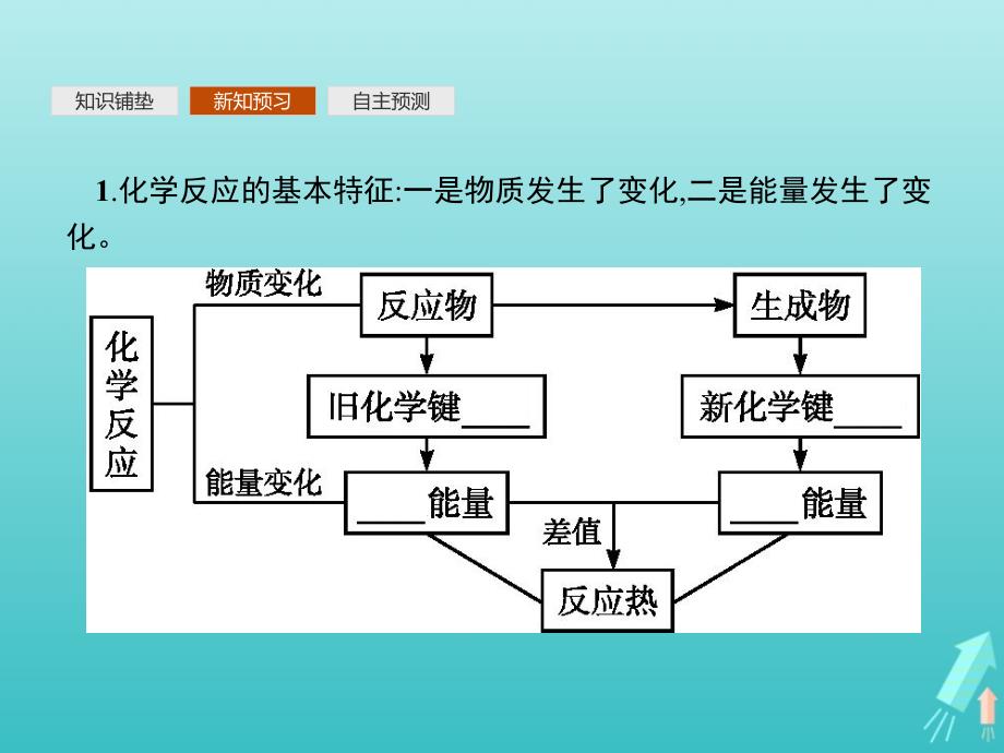 高中化学第1章第1节第1课时焓变反应热课件新人教版选修4.ppt_第4页