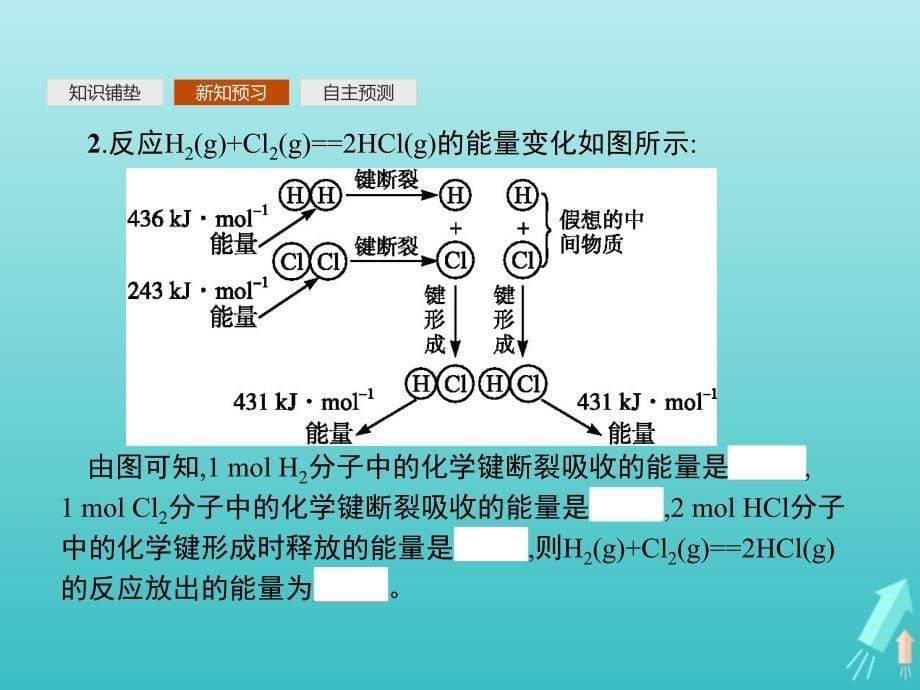 高中化学第1章第1节第1课时焓变反应热课件新人教版选修4.ppt_第5页