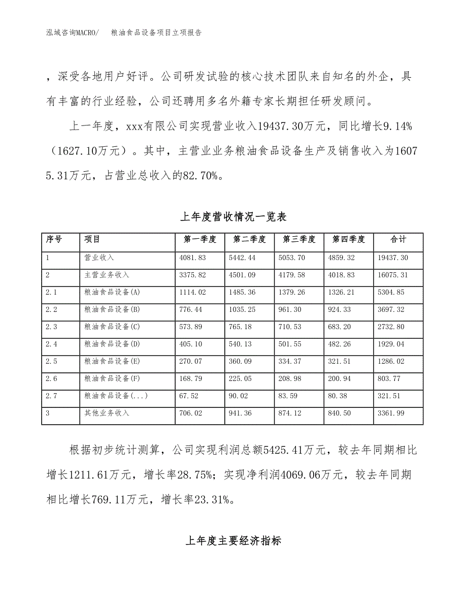 粮油食品设备项目立项报告.docx_第3页