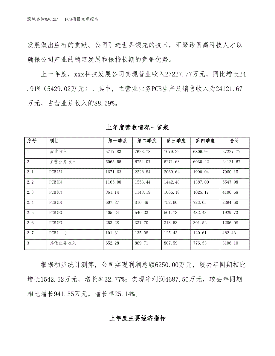 PCB项目立项报告.docx_第3页