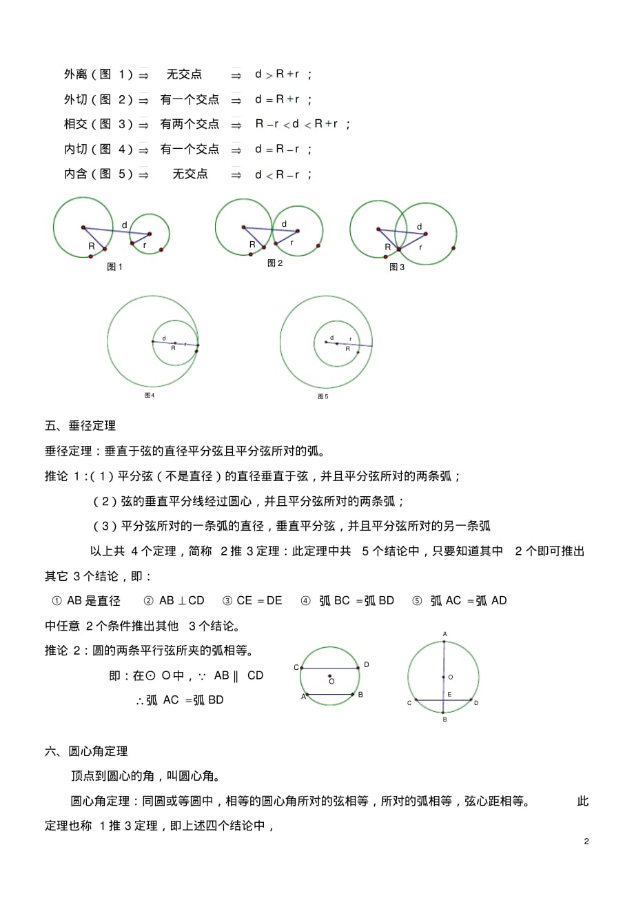 经典：九年级数学圆的知识点总结大全成才系列_第2页